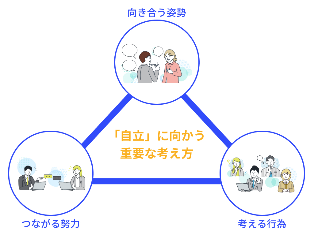 「自立」に向かう 重要な考え方