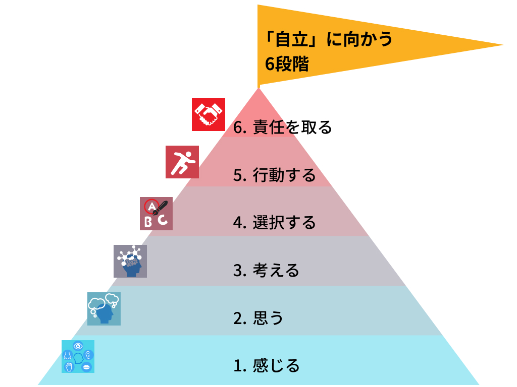 「自立」に向かう6段階