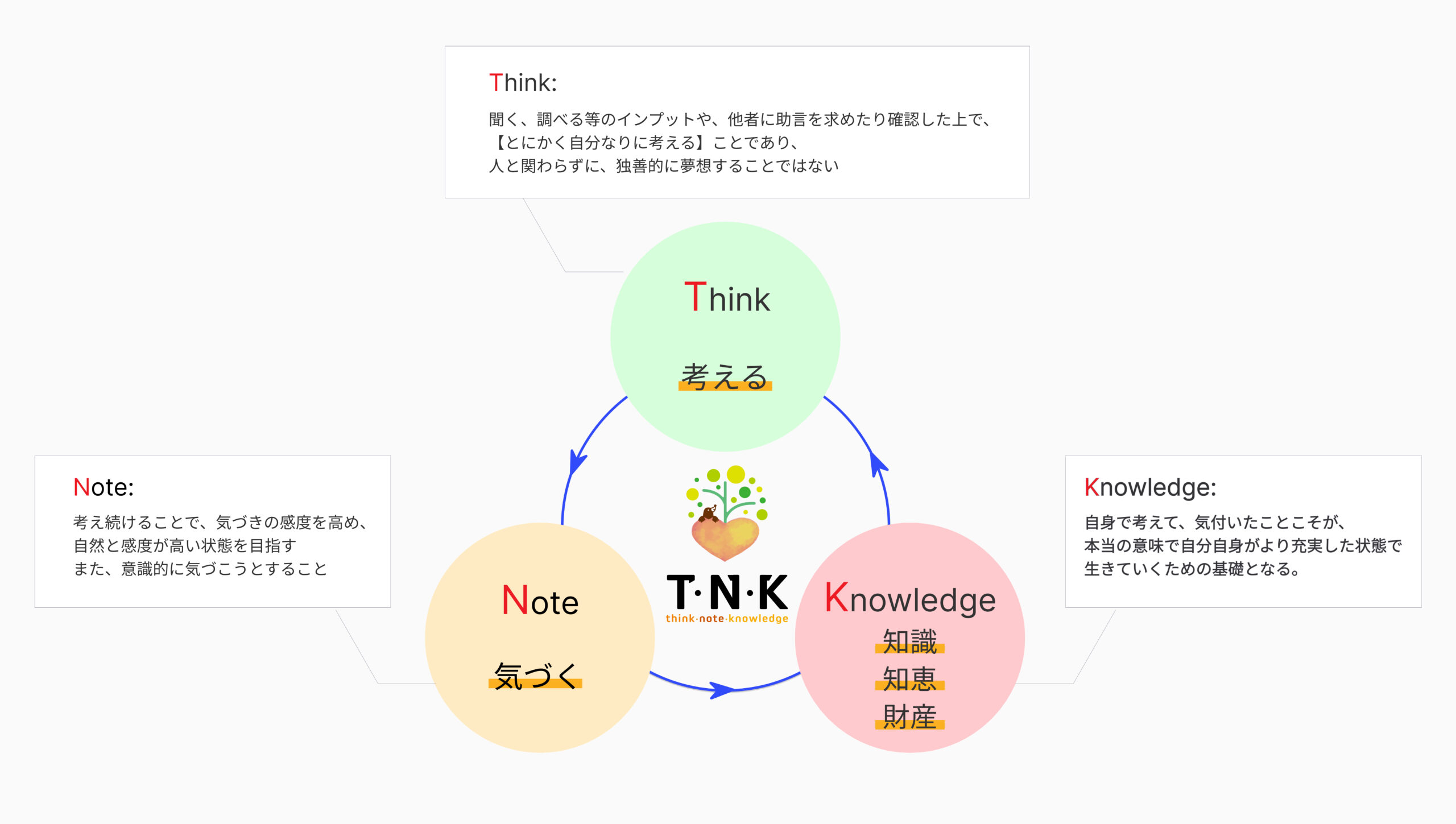 TNKway説明図