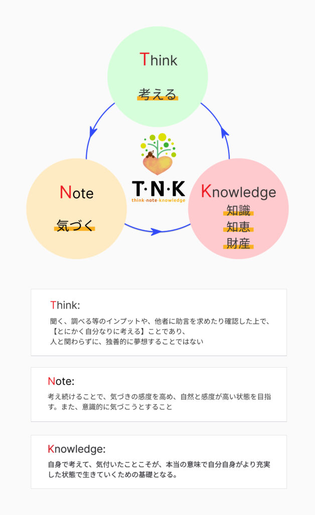 TNK way説明図
